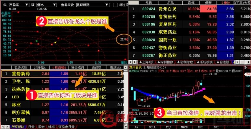 2015年飞狐主升浪抓买卖点智能股票软,2015年飞狐主升浪抓买卖点智能股票软件,2015年飞狐主升浪抓买卖点 智能股票软件-永久免费官方下载